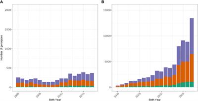 Evaluating the potential impact of selection for the A2 milk allele on inbreeding and performance in Australian Holstein cattle